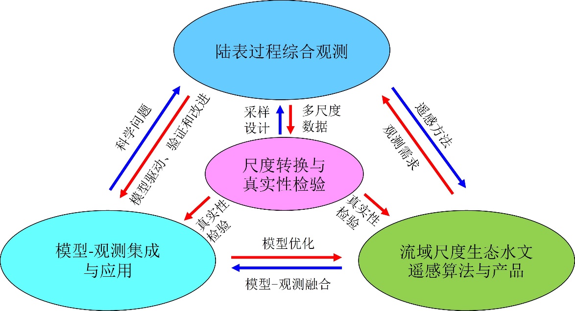 BWIN亚洲