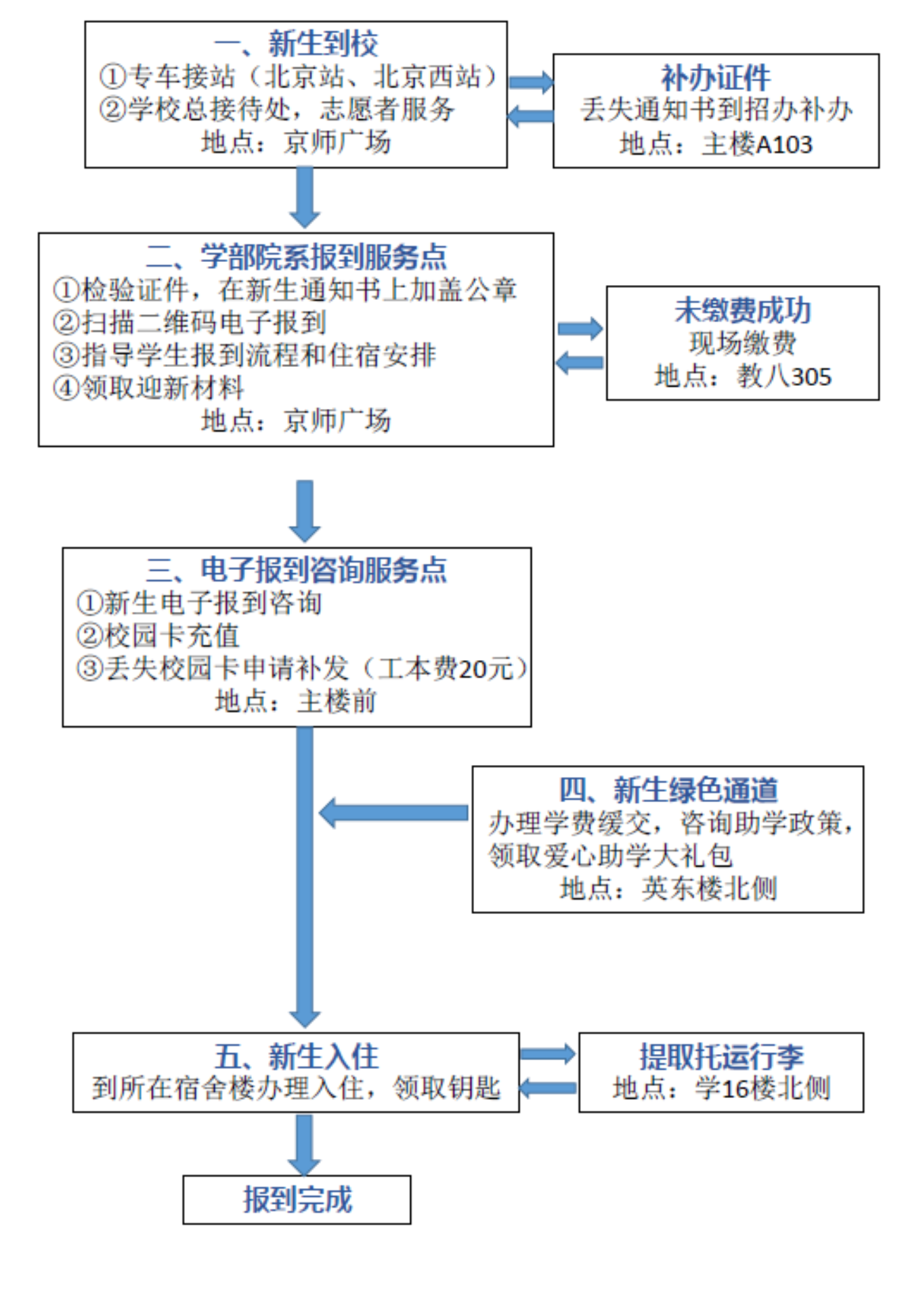 BWIN亚洲