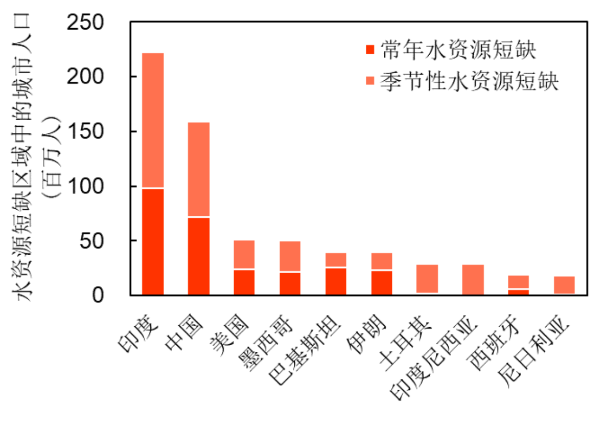 BWIN亚洲