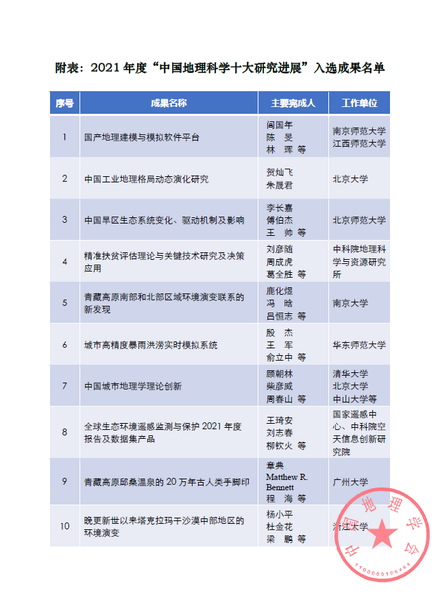 BWIN亚洲